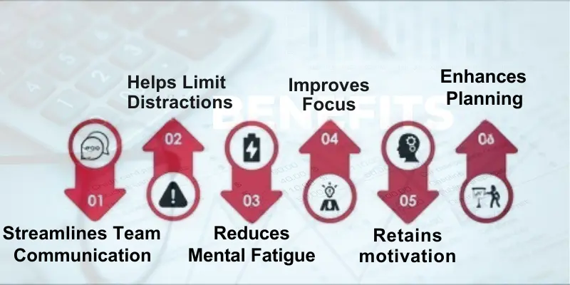 Infographic titled "Benefits of Pomodoro Technique" showing six arrows with benefits like improved focus and reduced fatigue.
