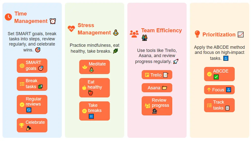 Boost Your Efficiency with Proven Productivity Tips for Professionals - Infographic