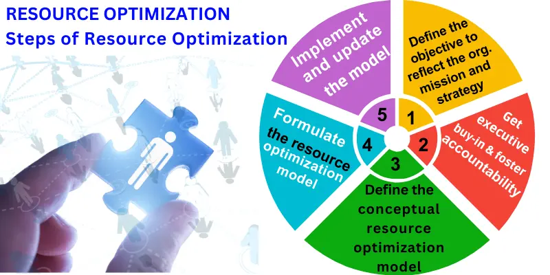 5 Steps of resource optimization in project management